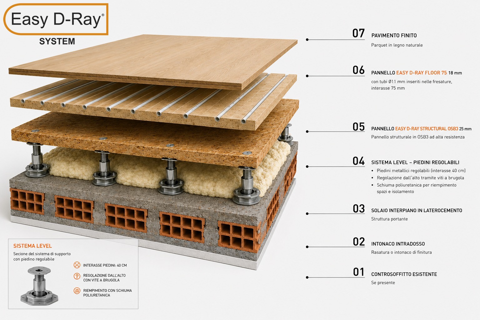 Sistema Level Easy D-Ray su travi in legno esistenti