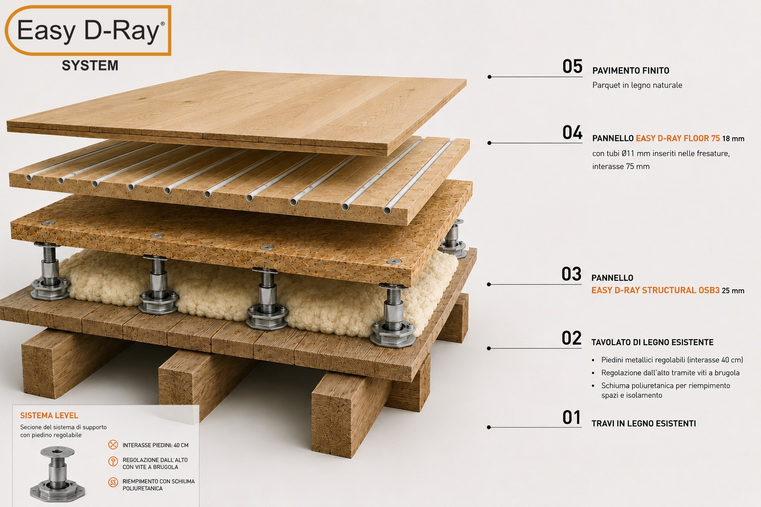Sistema Level Easy D-Ray vista esplosa su tavolato legno