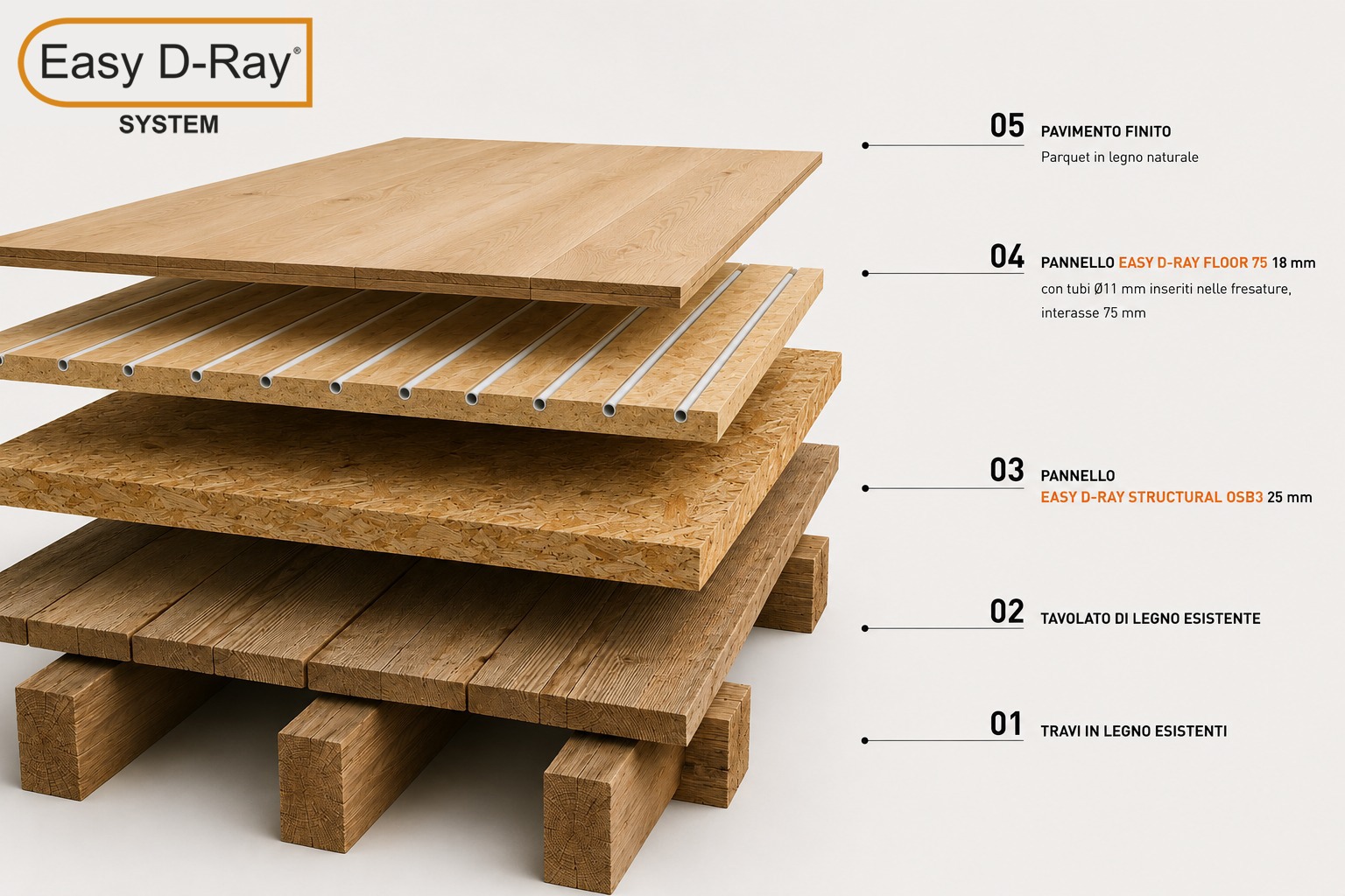 Sistema Structural Easy D-Ray su vespaio areato e getto CLS