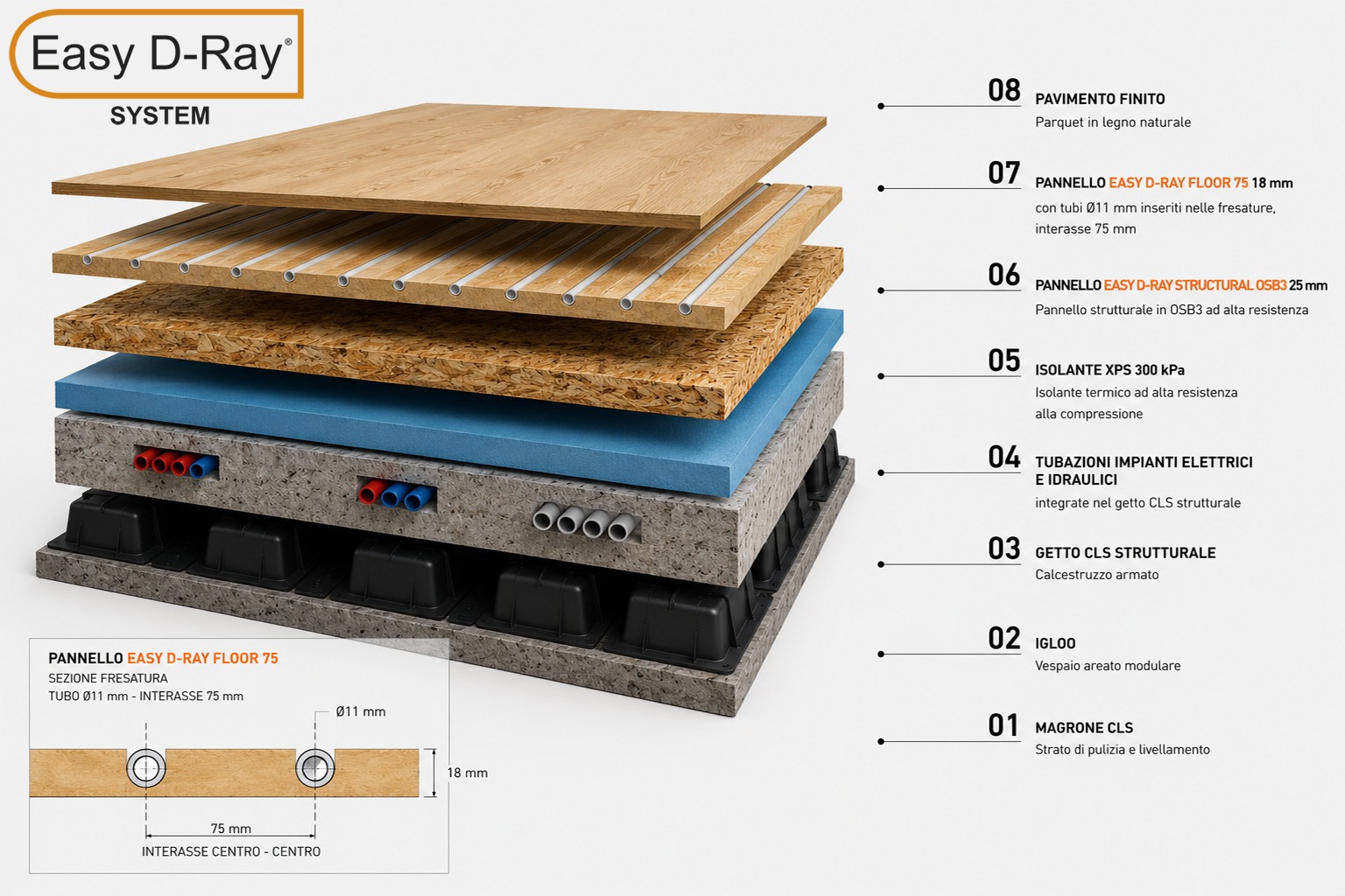 Sistema Structural Easy D-Ray su solaio in laterocemento